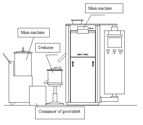 Фармацевтическое оборудование Таблеточный пресс для производства таблеток