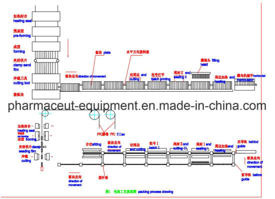 Перистальтический насос для пластиковых бутылок из ПВХ/ПЭ, машина для резки, наполнения и укупорки ампул