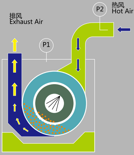 BGB Фармацевтическая машина Автоматическая машина для нанесения покрытия на таблетки с CE 