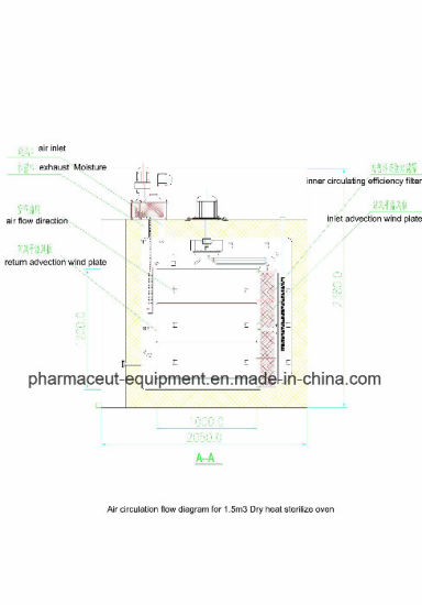 Dmh Vial Ampoule Bottle Стерилизатор сухим жаром (класс 100)