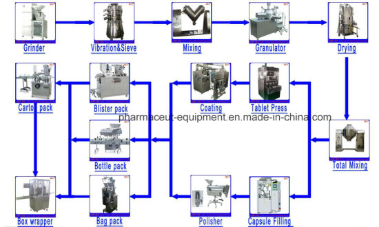 Машина для упаковки в картонные коробки для суппозиториев
