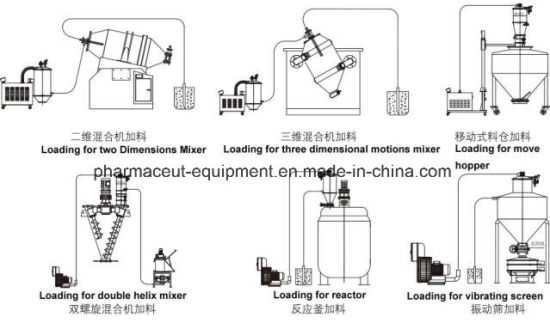 Пневматический вакуумный конвейер для таблеточного пресса