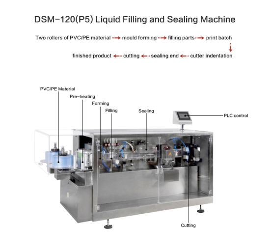 Bfs пластиковая ампула для ухода за красотой, крем для выдувания, наполнения, запечатывания, упаковочная машина