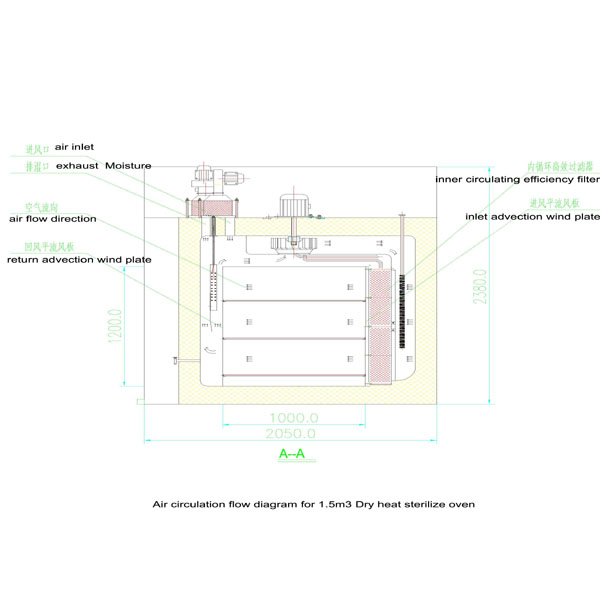 BSIT Сушилка для фармацевтической продукции, термостерилизатор