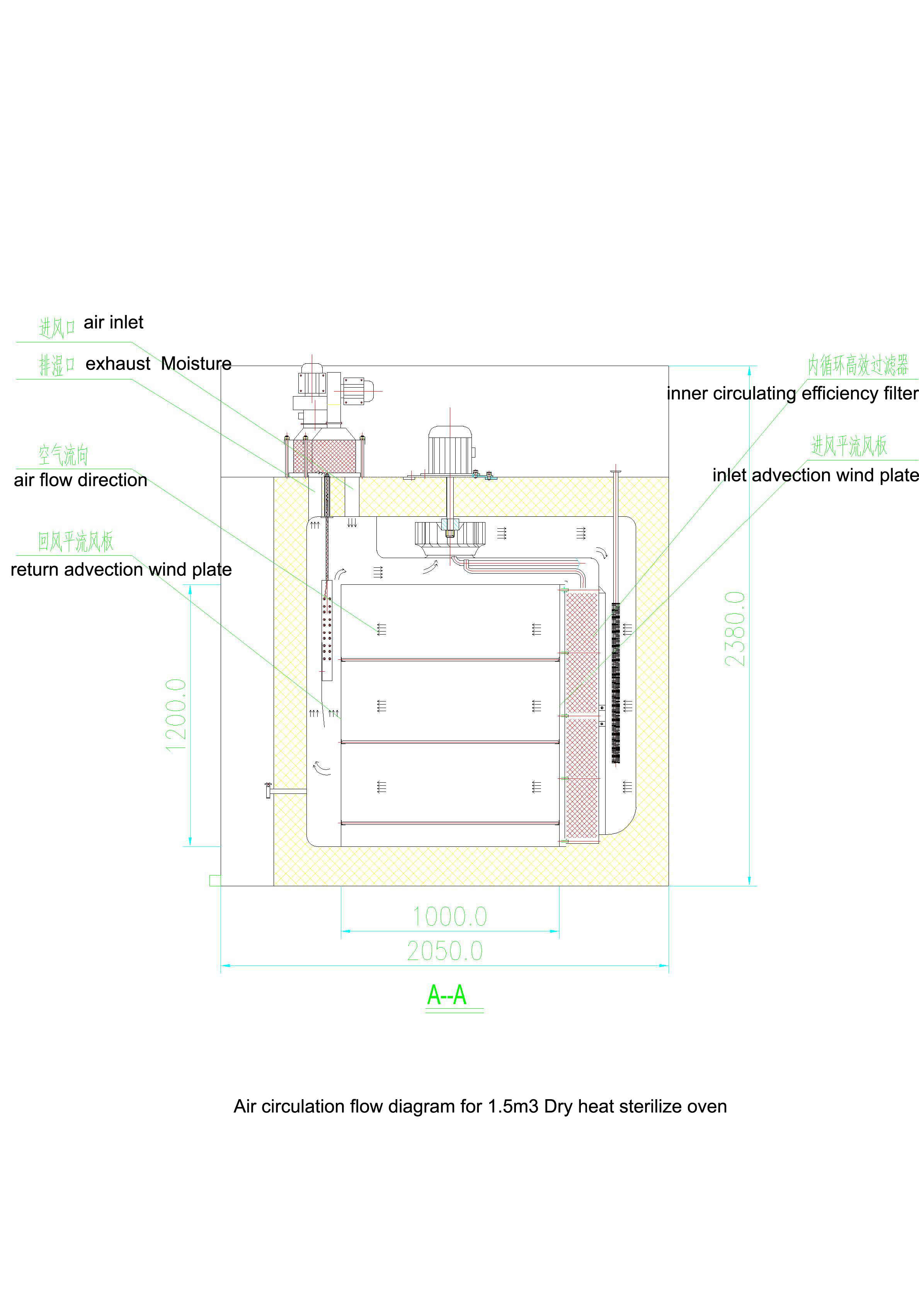BSIT Сушилка для фармацевтической продукции, термостерилизатор