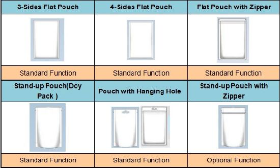 Автоматическая упаковочная машина для наполнения пакетов-саше производительностью 40-80 страниц в минуту HS