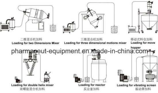 Пневматический вакуумный конвейер для гранулятора