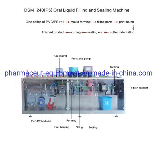 Bfs пластиковая ампула для ухода за красотой, крем для выдувания, наполнения, запечатывания, упаковочная машина