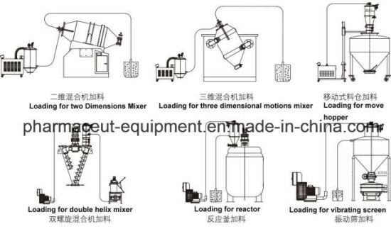 Пневматический вакуумный конвейер QVC для таблетпресса 