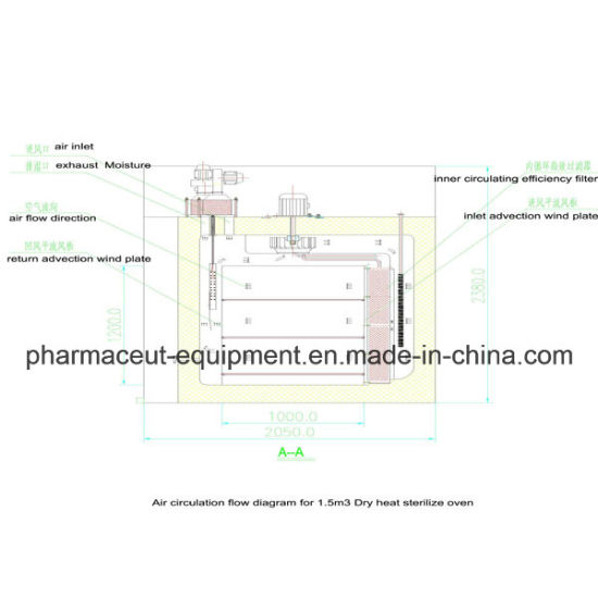 (DMH)SS304 Фармацевтический паровой и сухожаровой стерилизатор из нержавеющей стали
