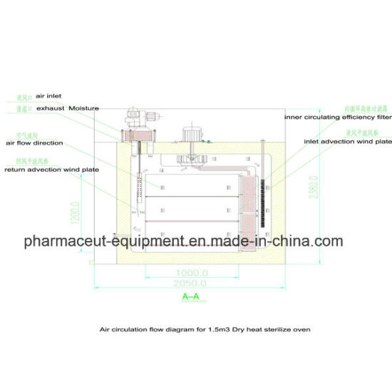 Сухой жаровый стерилизатор для флаконов с ампулами (DMH-1)