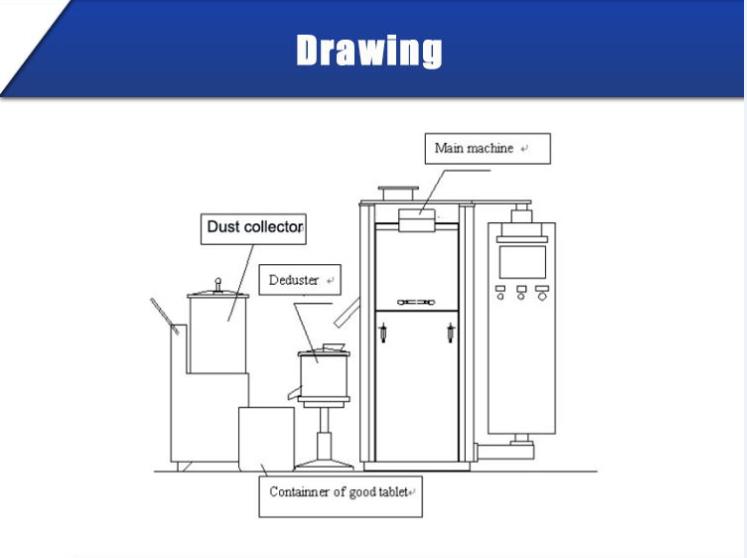 Роторный таблеточный пресс ZPT-15 соответствует требованиям GMP 