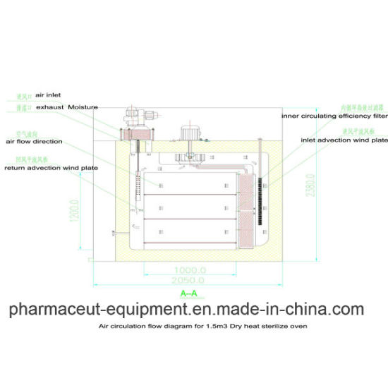 Туннельная стерилизационная печь